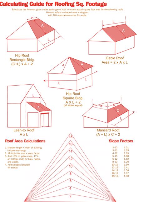 estimating metal roofing on a house with a gable|metal roof tile sizes.